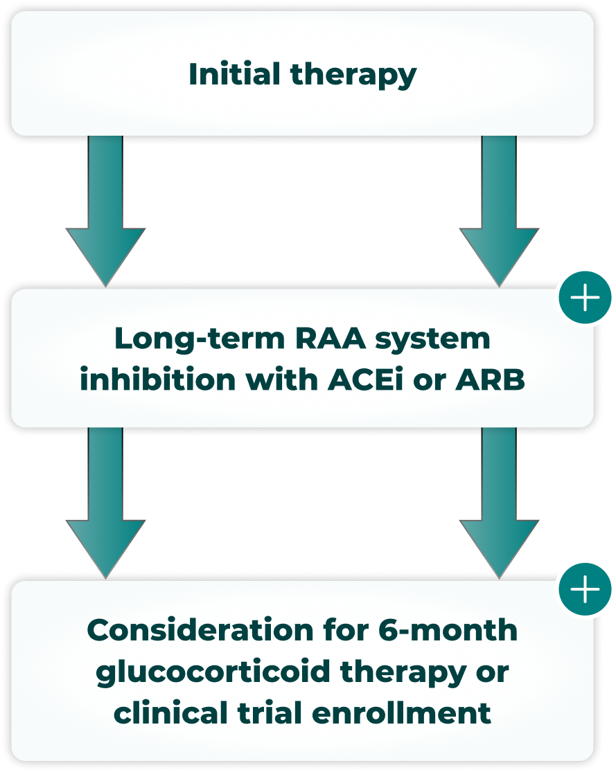 Treatment guideline diagram