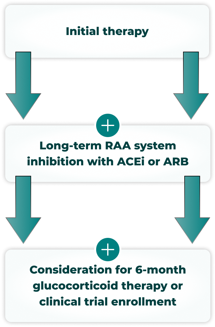 Treatment guideline diagram